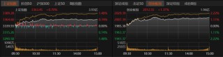 特朗普大消息，A股向上突破