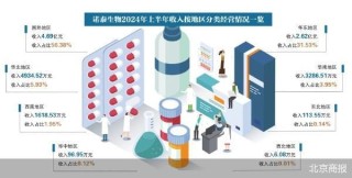 “減肥藥原料巨頭”諾泰生物的海外棋局