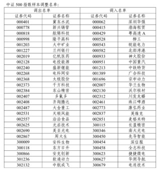 A股重要調(diào)整！開盤前必讀
