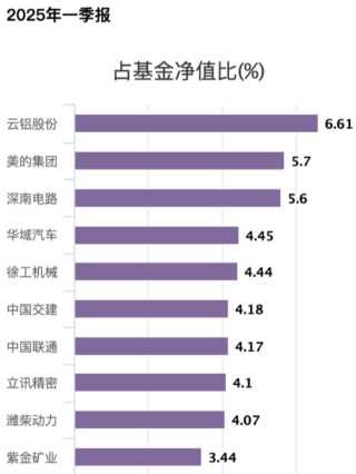 中歐基金首只浮動費率基金值得買嗎？基金經(jīng)理沈悅此前管理中歐豐泓滬港深混合4年虧26%后卸任產(chǎn)品