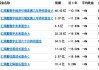 179億匯添富基金經(jīng)理楊瑨旗下主動權益基金全部大大跑輸業(yè)績基準，有產(chǎn)品風格漂移5年之久