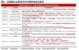 民生宏觀林彥：港股的國際地位或因地緣政治而提升