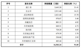 下周，半導(dǎo)體細(xì)分龍頭來了！
