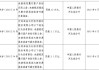 深澤縣農(nóng)村信用聯(lián)社被罰52萬元：未按規(guī)定履行客戶身份識(shí)別義務(wù)等