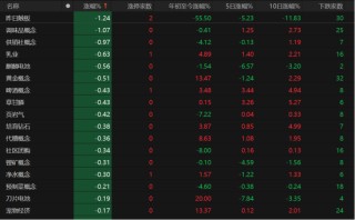 特朗普大消息，A股向上突破