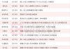 龍頭三連板 本周披露并購重組進(jìn)展的A股名單一覽