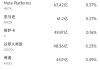 6月13日美股成交額前20：特斯拉本周上漲逾10%，美國將為自動駕駛出租車開綠燈