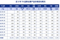 酒企爭相推低度酒 白酒急著向年輕人“爭寵”