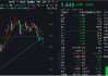 冰火兩重天！2股漲停1股跌停，金融科技ETF（159851）放量下探，資金進(jìn)場凈申購5050萬份！