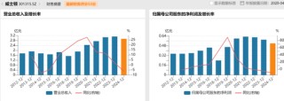 前妻分走9億，公司業(yè)績雙降，威士頓老板"水逆"?