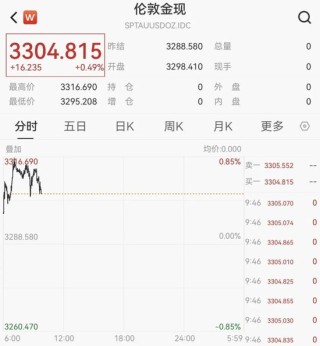 剛剛！港股、A50下跌，亞太股市跳水