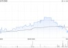 保誠(chéng)4月10日斥資191.92萬(wàn)英鎊回購(gòu)26萬(wàn)股
