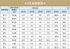 開(kāi)源金股，6月推薦