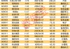 5月金股曝光！最高增超3344%，11股業(yè)績(jī)翻番