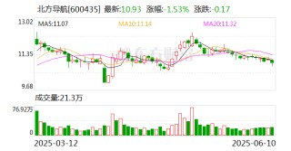 北方導(dǎo)航：選舉李猛女士為第八屆董事會(huì)職工董事