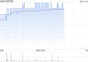四環(huán)醫(yī)藥附屬擬2550萬元認(rèn)購(gòu)渼膚公司51%股份