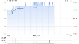 四環(huán)醫(yī)藥附屬擬2550萬元認購渼膚公司51%股份