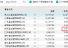 招商基金總經(jīng)理徐勇卸任，招銀理財(cái)總裁鐘文岳接任，曾任招商基金常務(wù)副總經(jīng)理