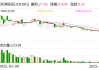凱淳股份：公司暫無對(duì)美直接貿(mào)易收入