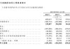 研發(fā)開支占比超六成，AI服務商云知聲沖刺港股IPO