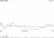 中信銀行遭瑞眾人壽減持300萬股 每股作價約7.77港元