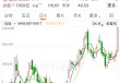 漲逾16%！老鋪黃金股價(jià)再創(chuàng)新高，公司開設(shè)上海國(guó)金中心店！開業(yè)當(dāng)天銷售火熱，顧客排隊(duì)時(shí)長(zhǎng)近2小時(shí)
