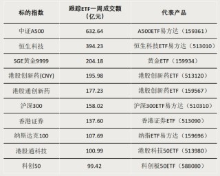債券型ETF，邁入“三千億”時(shí)代