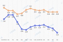 當(dāng)前形勢下，名酒該不該降價，會不會降價？
