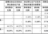 又一上市公司“賣殼”終止！海王生物2024年巨虧11億，把交易壓垮了