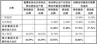 又一上市公司“賣殼”終止！海王生物2024年巨虧11億，把交易壓垮了
