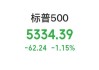 阿斯麥、超威半導(dǎo)體、英偉達(dá)、臺(tái)積電集體大跌！發(fā)生了什么？