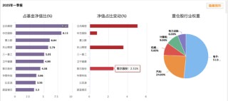 金鷹改革紅利混合三年虧跑輸業(yè)績基準56% 基金經(jīng)理韓廣哲面臨降薪壓力
