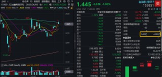 首周開門紅，AI引爆科技成長，銀行依舊能打！“兩光”股票將復(fù)牌，信創(chuàng)ETF基金還能買嗎？