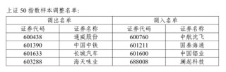 A股重要調(diào)整！開盤前必讀