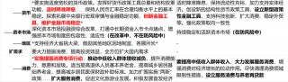 華創(chuàng)證券張瑜：以確定性應對不確定性——從投資視角學習4.25政治局會議精神