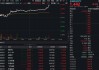 金融科技異動拉升！贏時(shí)勝大漲超11%，金融科技ETF飆升3%！穩(wěn)股市政策加碼，關(guān)注金融科技向上彈性