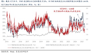 東吳證券：6月或是新一輪東升西落交易的起點 關(guān)注AI大模型、人形機器人等