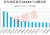 注意！600221，籌劃重大資產(chǎn)重組