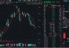 關(guān)稅大棒下，出海題材首當(dāng)其沖，中際旭創(chuàng)跌超5%！創(chuàng)業(yè)板人工智能創(chuàng)階段新低，資金繼續(xù)加碼159363