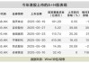 最高漲超100%！頂級私募、國際金融巨頭重金押注！
