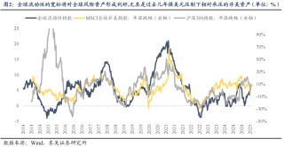 東吳證券：6月或是新一輪東升西落交易的起點 關(guān)注AI大模型、人形機器人等