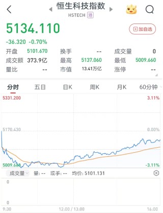 港股6月首日“V型”反彈，券商金股青睞業(yè)績與股價共振的核心資產(chǎn)