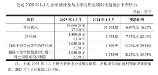 兩大國(guó)內(nèi)細(xì)分龍頭，明日申購(gòu)