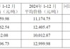 合盛硅業(yè)陷盈利困境，實控人家族去年拿走近八成分紅