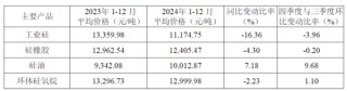 合盛硅業(yè)陷盈利困境，實(shí)控人家族去年拿走近八成分紅