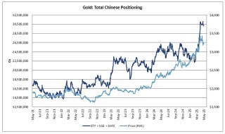 引領(lǐng)金價飛升？高盛：中國黃金買家再度歸來