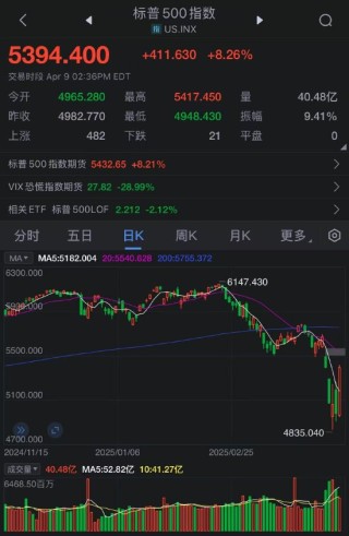 特朗普對多數(shù)國家暫時將關(guān)稅降至10%