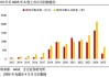 超300億已入場！684家上市公司，"真金白銀"出手！