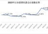 頭部私募全面加倉！科技板塊受青睞