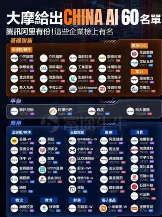 大摩中國(guó)AI 60強(qiáng)榜單曝光！未來(lái)6至12個(gè)月將是中國(guó)AI企業(yè)的關(guān)鍵期
